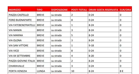 localizzazione-aree-di-sosta-per-bus-turistici​.webp